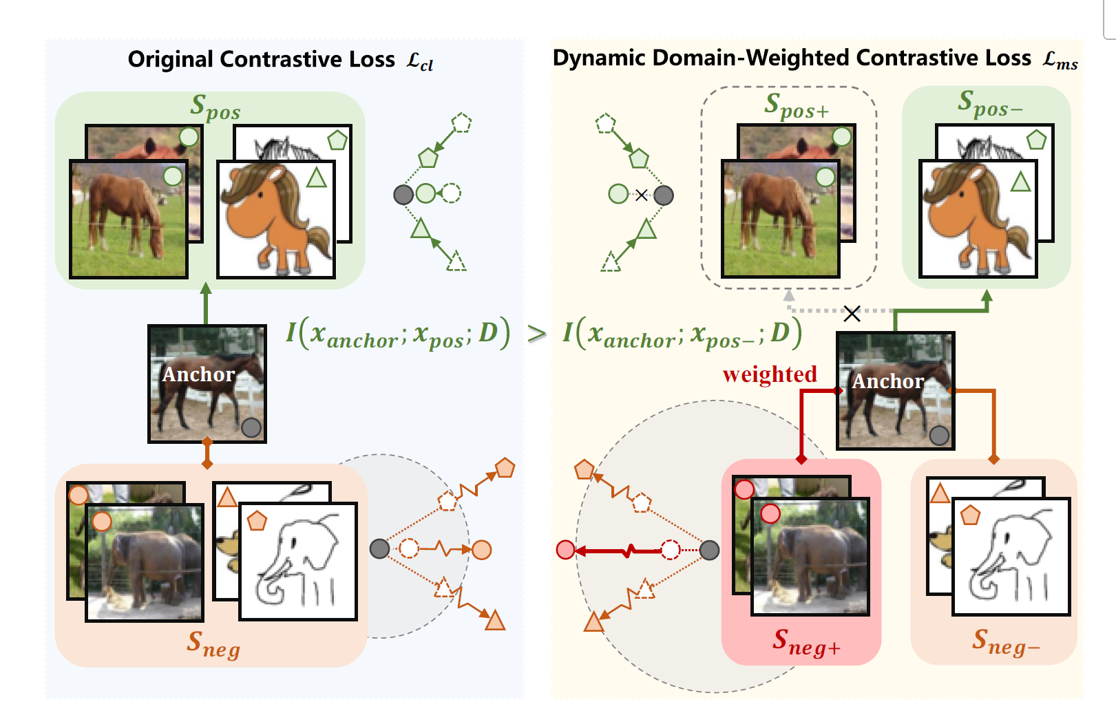 Multi-source Framework