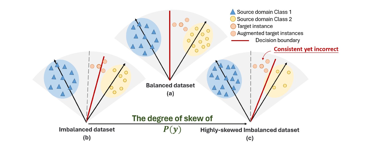 Time Series Experts